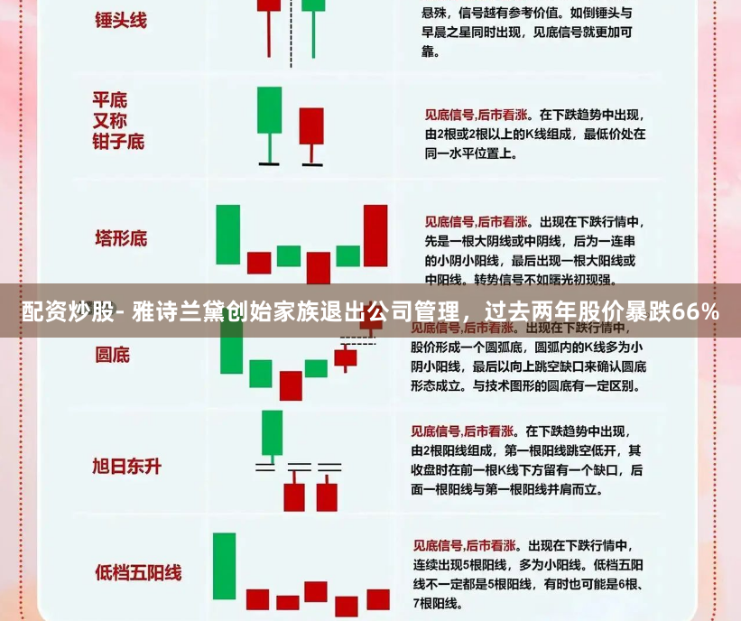 配资炒股- 雅诗兰黛创始家族退出公司管理，过去两年股价暴跌66%