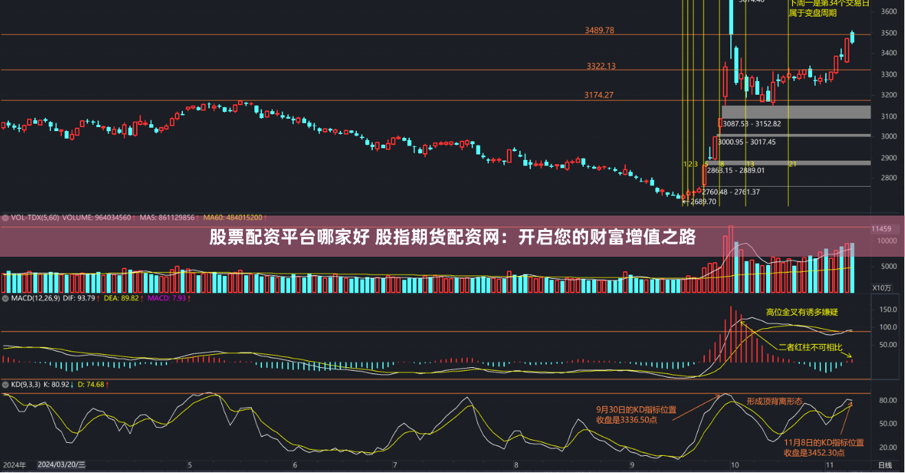 股票配资平台哪家好 股指期货配资网：开启您的财富增值之路