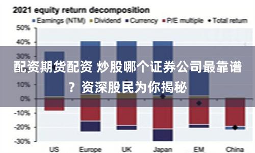 配资期货配资 炒股哪个证券公司最靠谱？资深股民为你揭秘