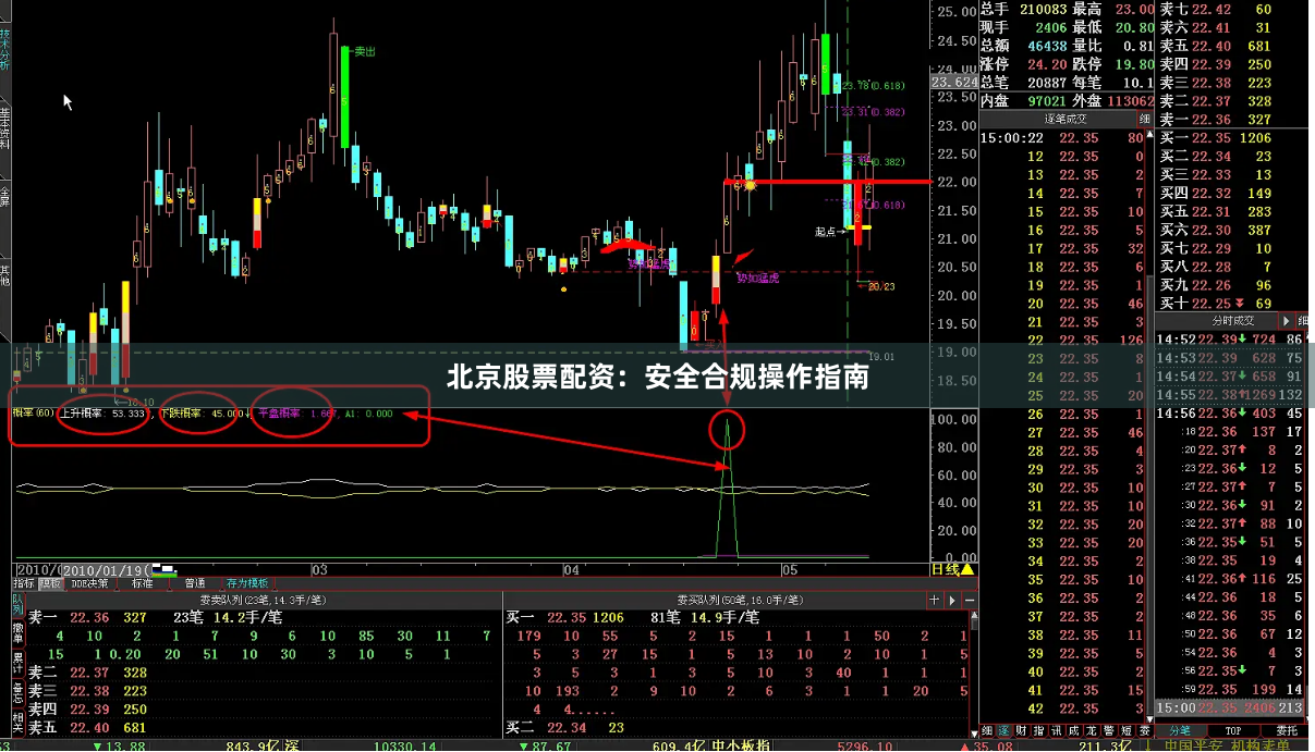 北京股票配资：安全合规操作指南