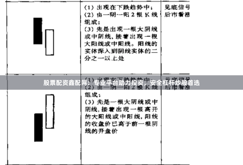 股票配资鑫配网：专业平台助力投资，安全杠杆炒股首选