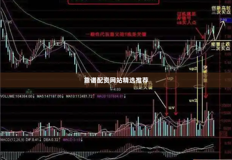 靠谱配资网站精选推荐