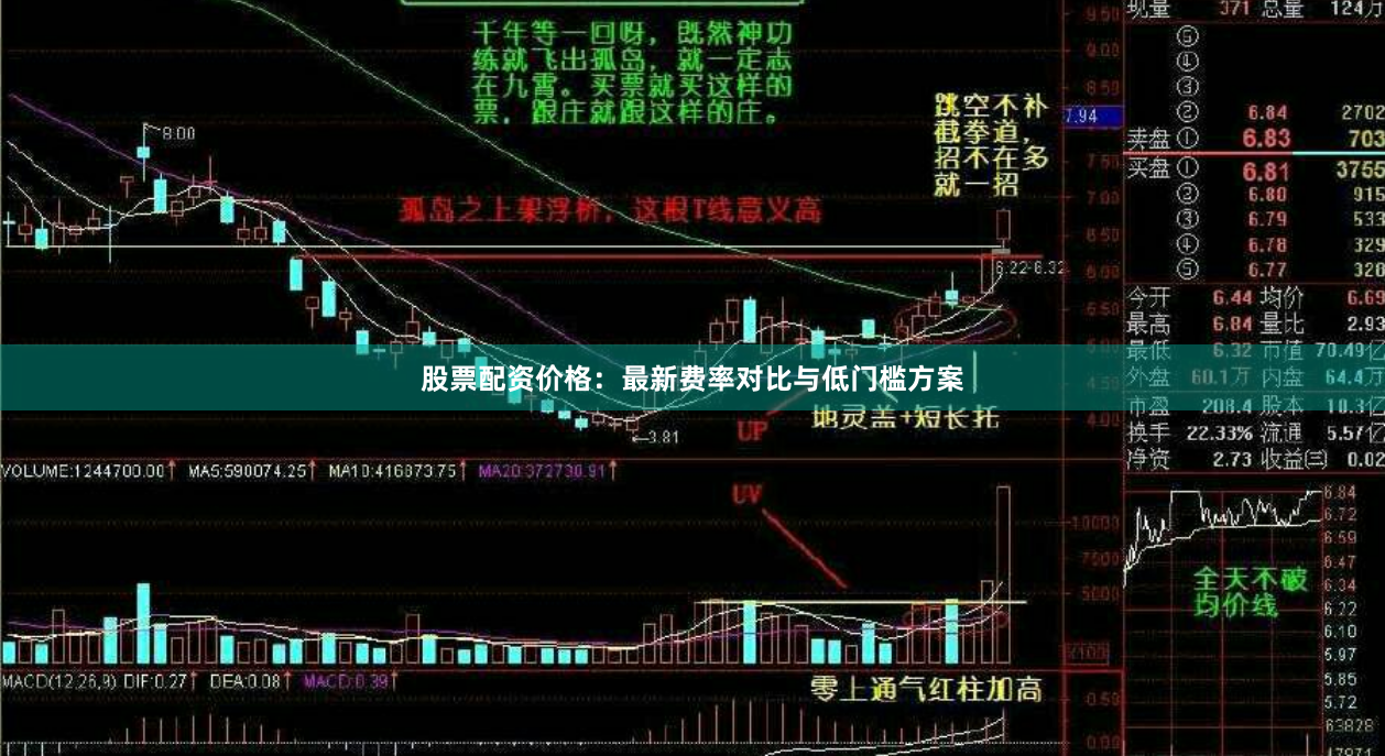 股票配资价格：最新费率对比与低门槛方案