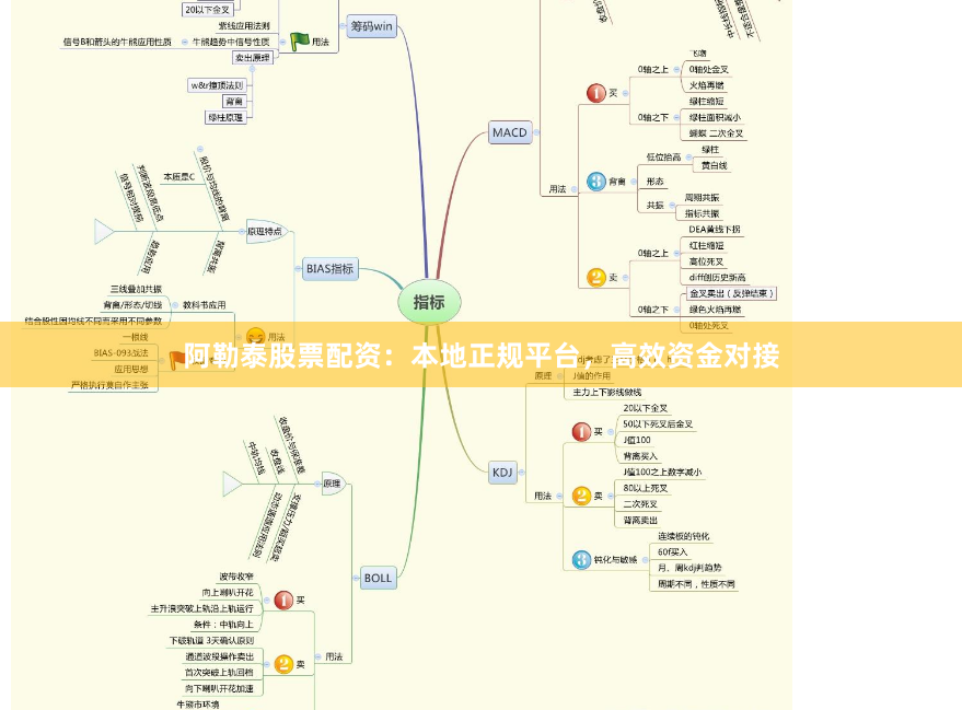 阿勒泰股票配资：本地正规平台，高效资金对接